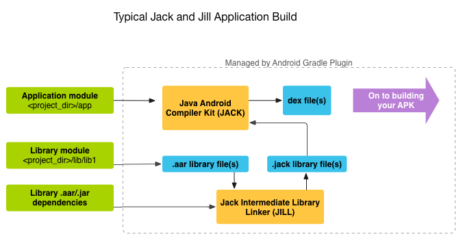jack_jill_compiler