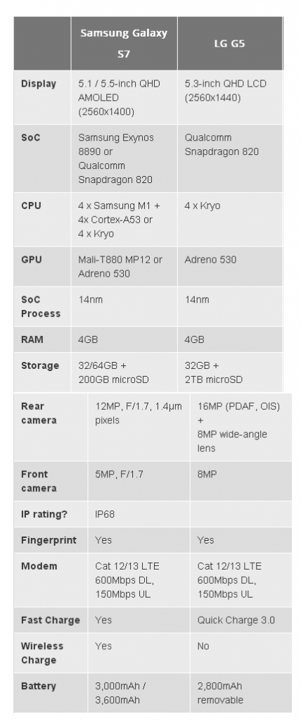 table_s7_g5