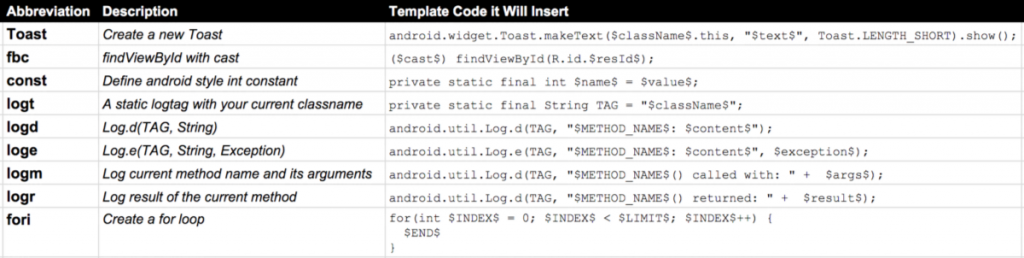 livetemplates_table