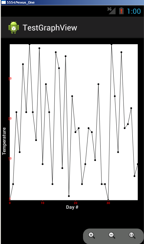 Android Achartengine Line Chart Example