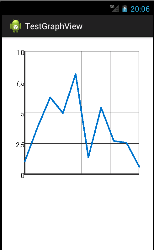 Android Achartengine Line Chart Example