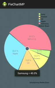 Achartengine Pie Chart Example