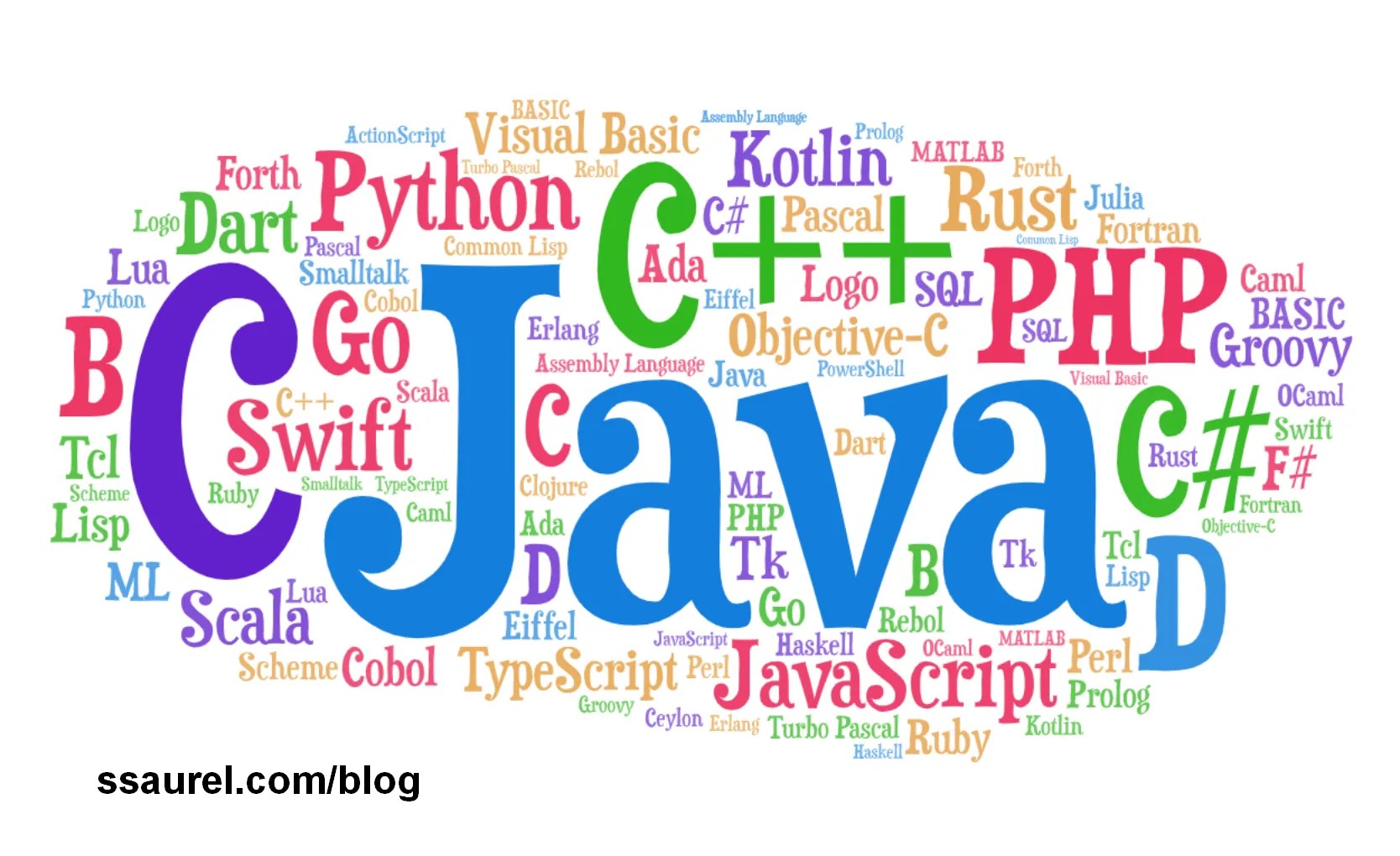 70 Years Of “Hello, World!” With 50 Programming Languages - All for ...